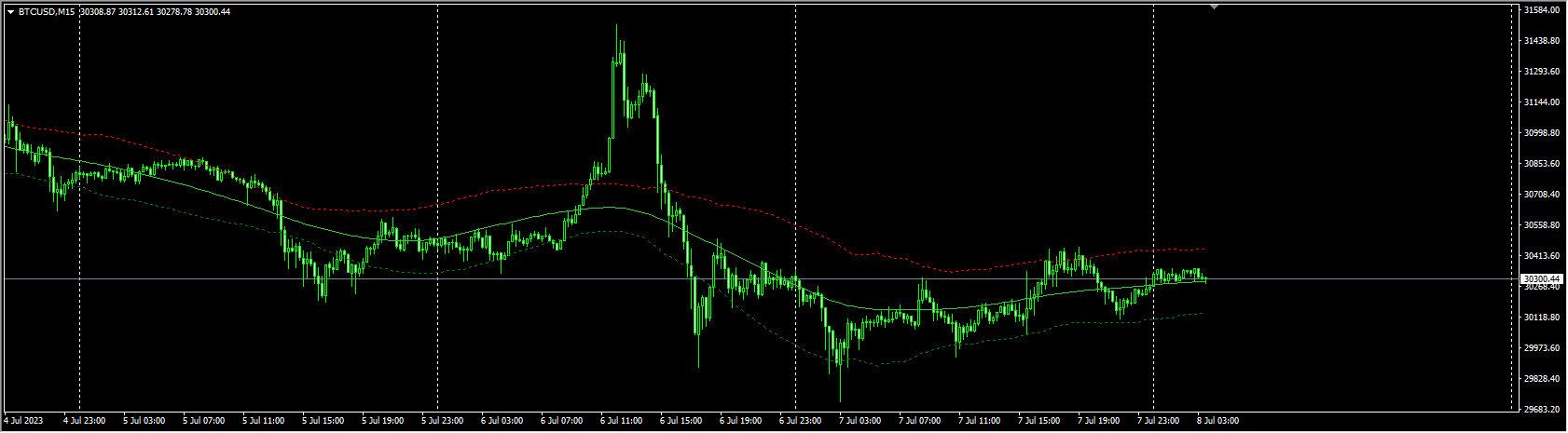 TriangularMA centered bands – mtf – alerts