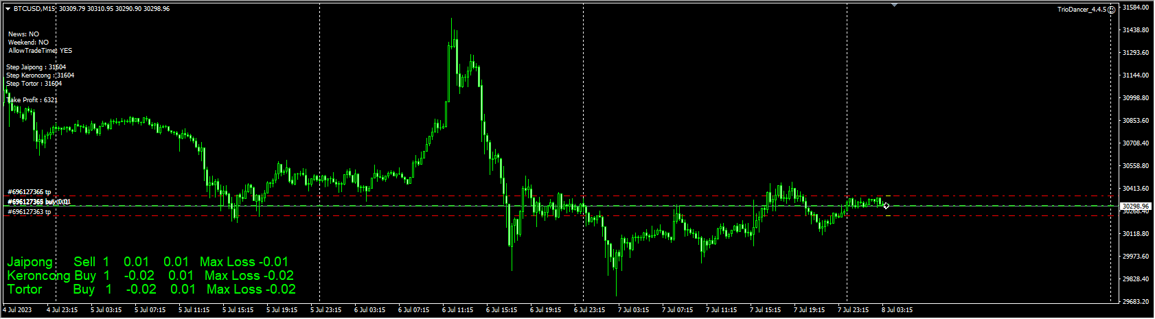 Trio Dancer 4.4.5 R3