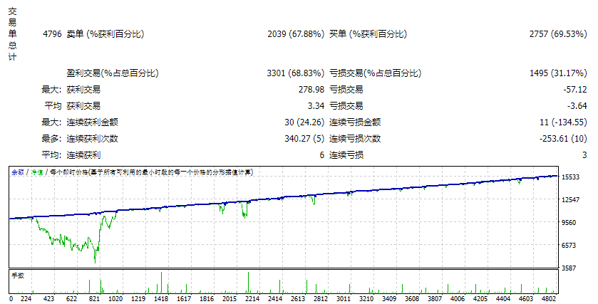 TrioDancer_4.4.5