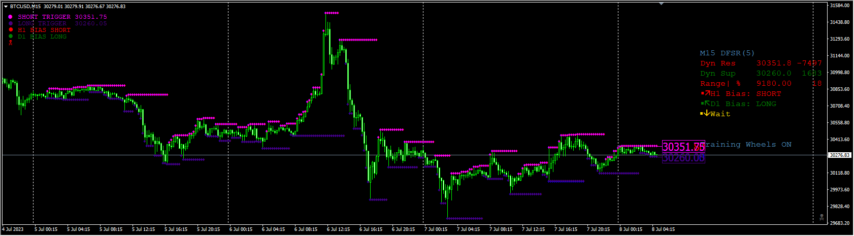 TRO_DYNAMIC_FIBS_SR_Trail