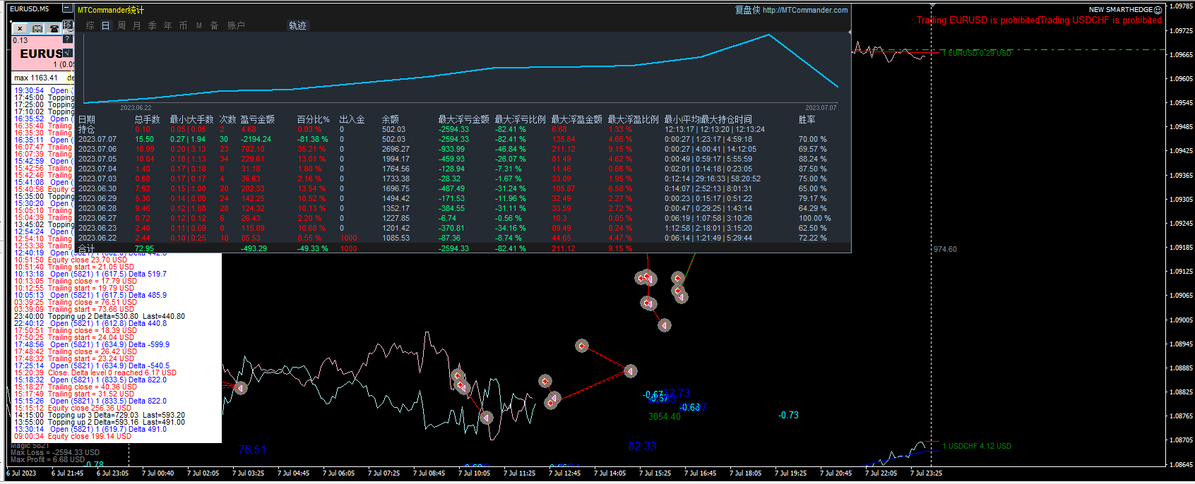 NEW SMARTHEDGE V1.16 EA