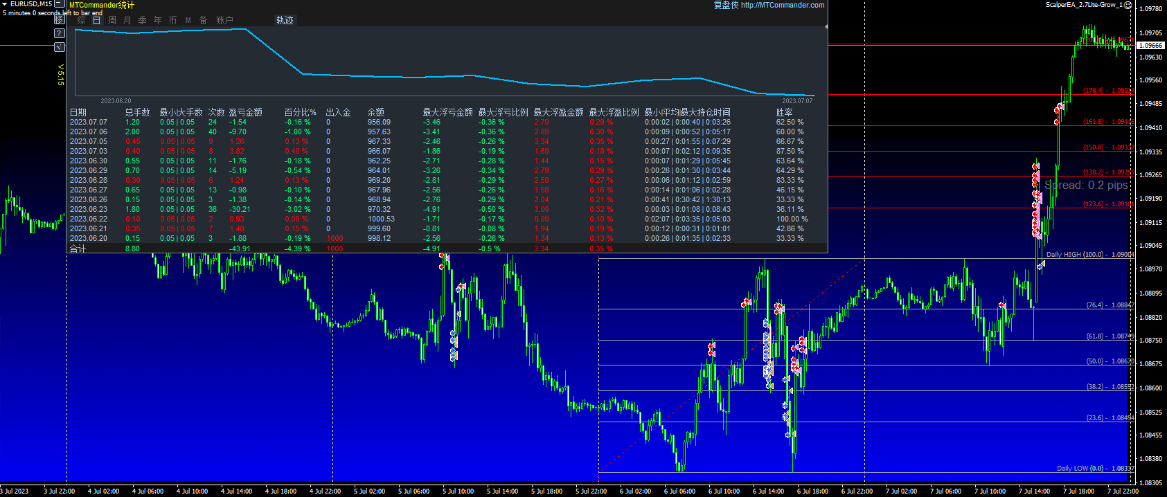 ScalperEA_2.7Lite-Grow_1