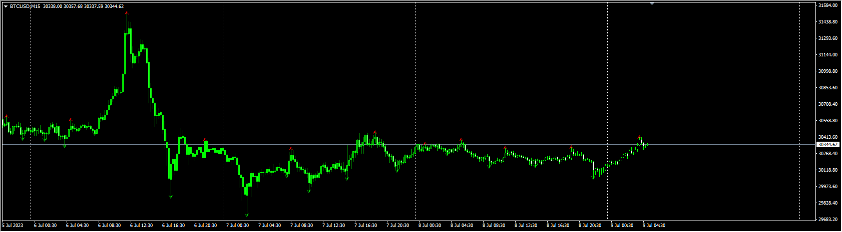 True Fractals New TT