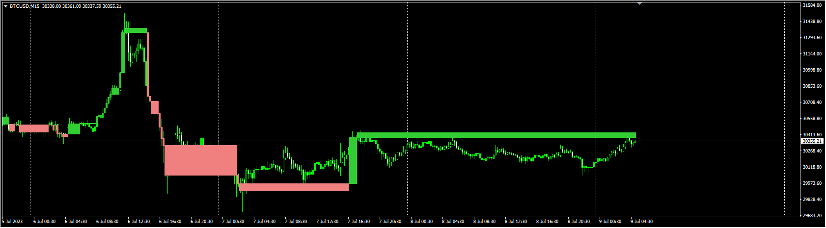 Tundra Best Line Break