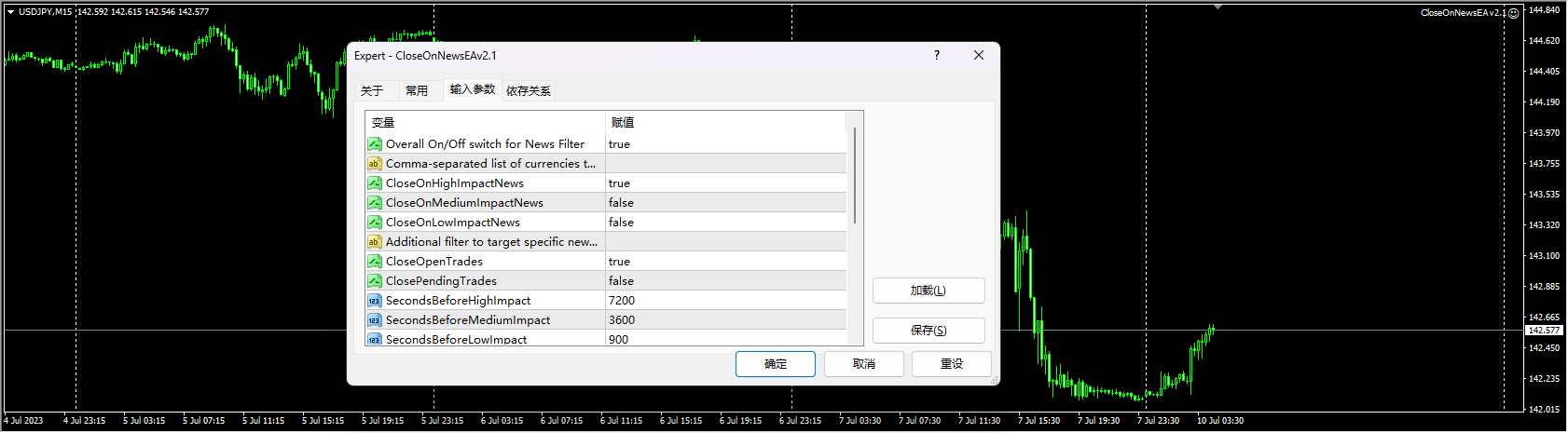 CloseOnNewsEAv2.1
