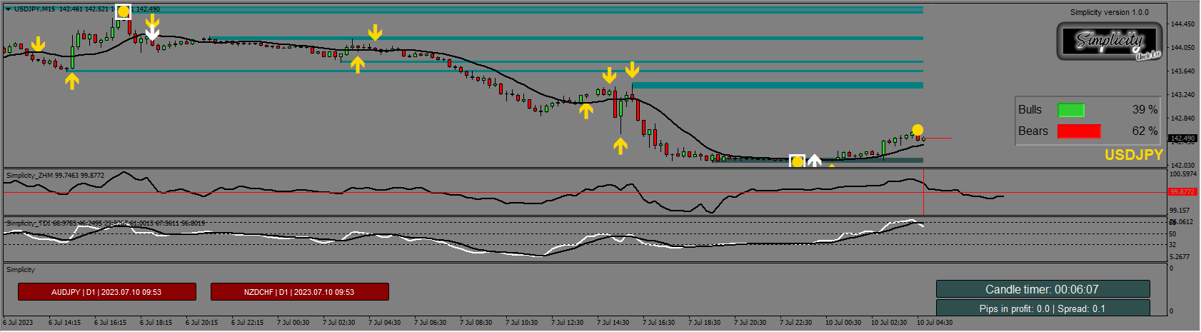 Uncle Lee’s Simplicity_fix