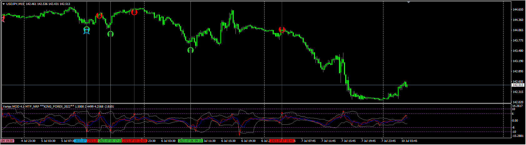 Vertex MOD 4.1 _FIX KING_FOREX_2022