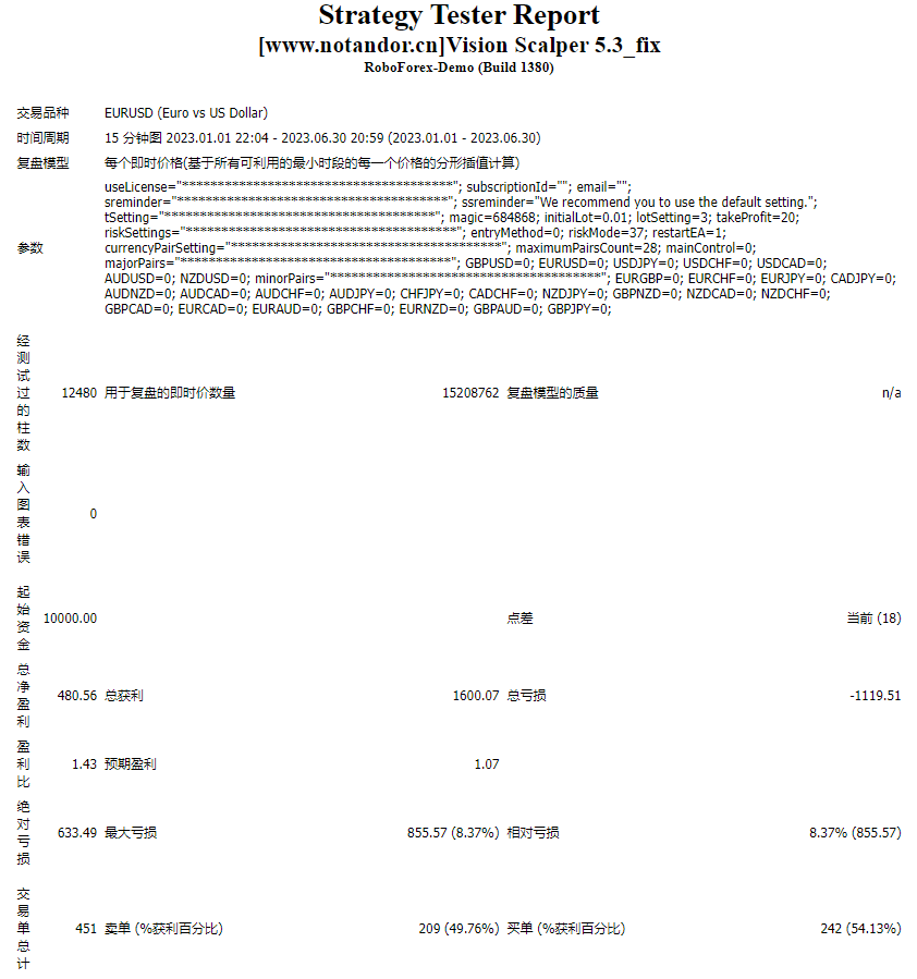 Vision Scalper 5.3_fix