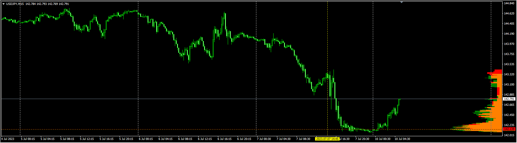 VolumeProfileRange_fix
