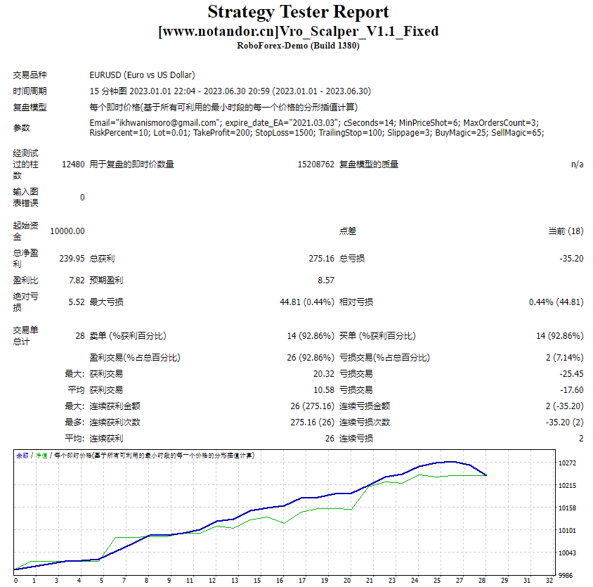 Vro_Scalper_V1.1_Fixed
