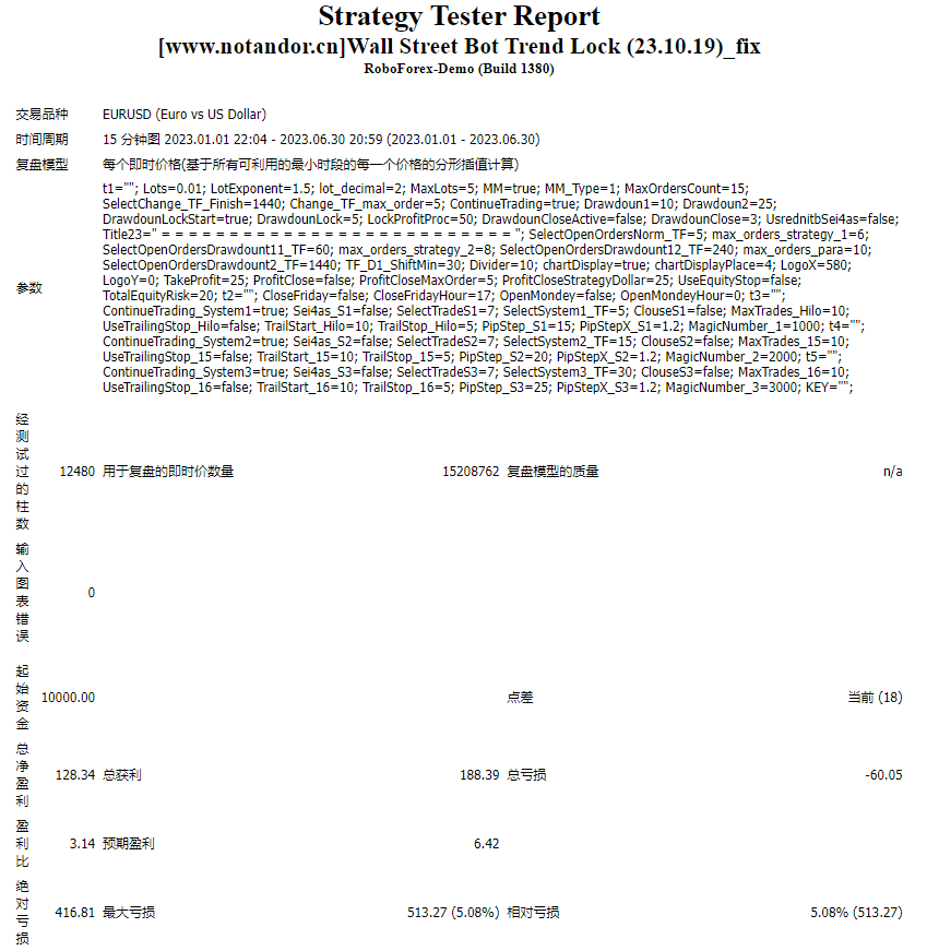 Wall Street Bot Trend Lock (23.10.19)_fix
