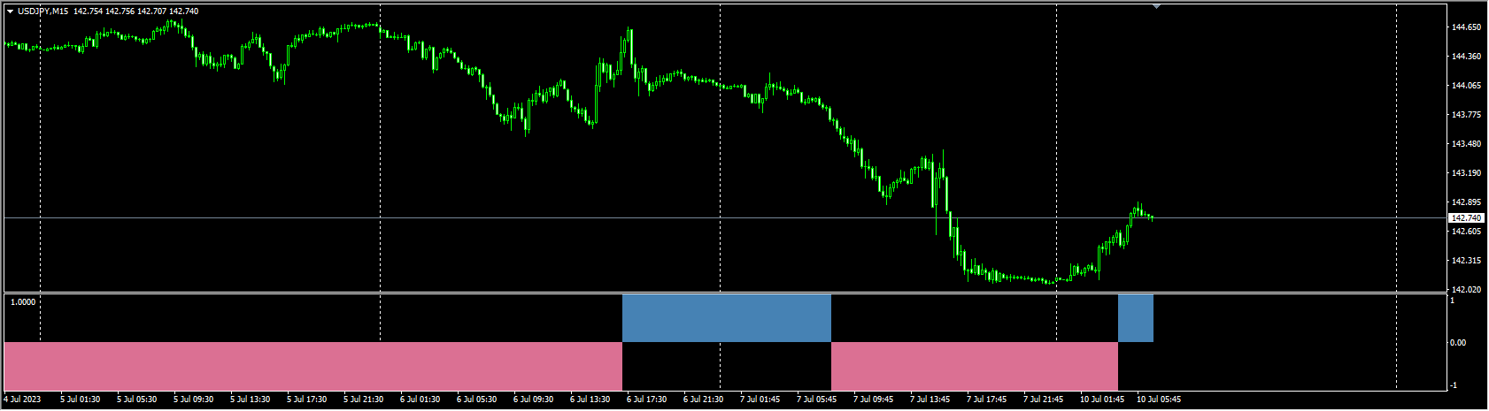 X Scalar Histogram_fix