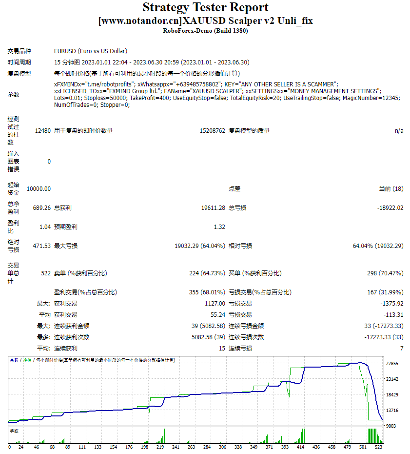 XAUUSD Scalper v2 Unli_fix