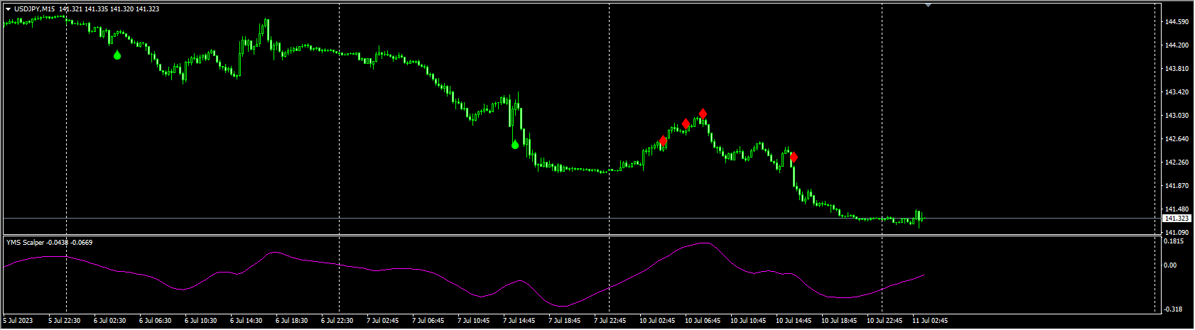 YMS Scalper v2.0_fix