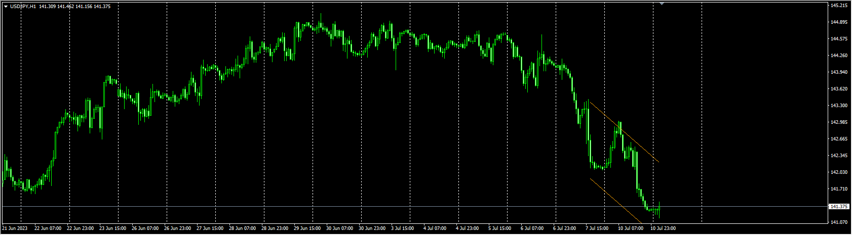 AJ ARROW Fixed Bfmts Trader