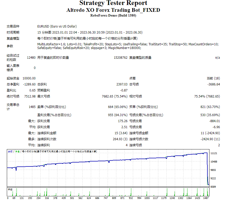 Altredo XO Forex Trading Bot_FIXED