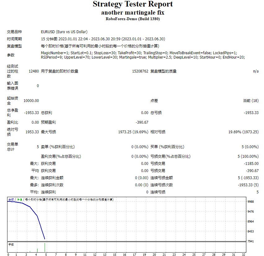another martingale fix