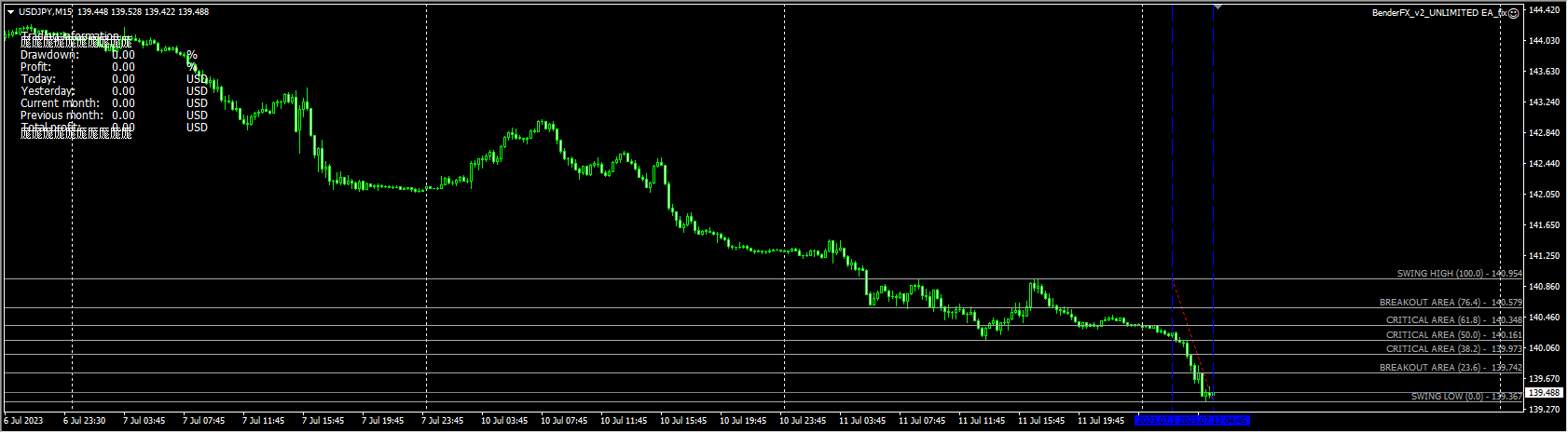 BenderFX_v2_UNLIMITED EA_fix