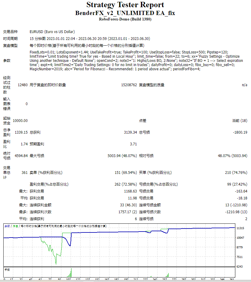 BenderFX_v2_UNLIMITED EA_fix