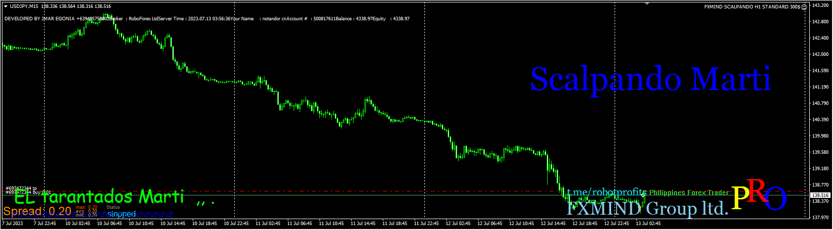 FXMIND SCALPANDO H1 STANDARD 300$
