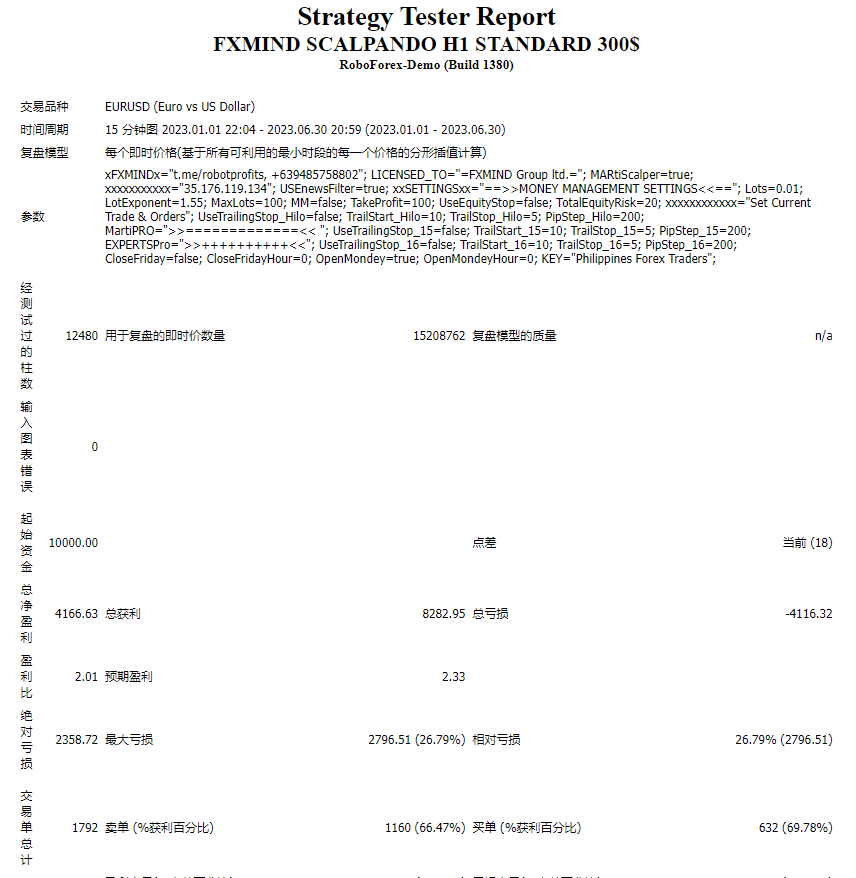 FXMIND SCALPANDO H1 STANDARD 300$