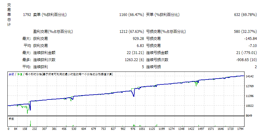 FXMIND SCALPANDO H1 STANDARD 300$