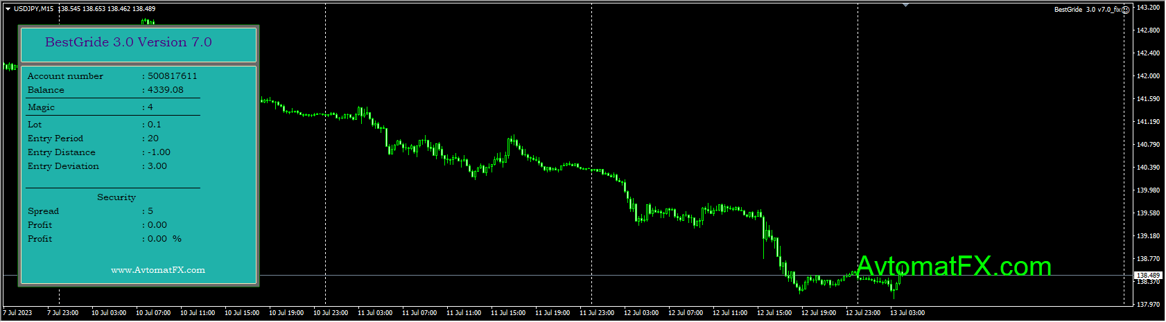 BestGrid 3.0 v7.0_fix