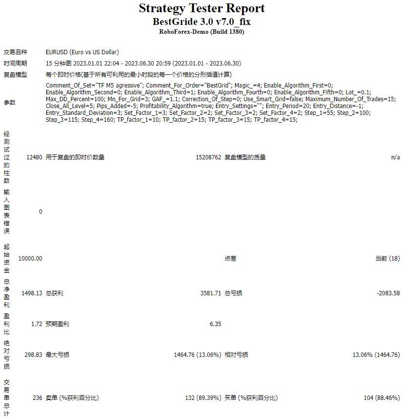 BestGrid 3.0 v7.0_fix