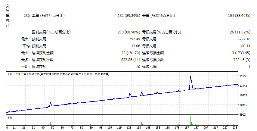 BestGrid 3.0 v7.0_fix