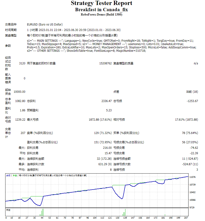 Breakfast in Canada_fix