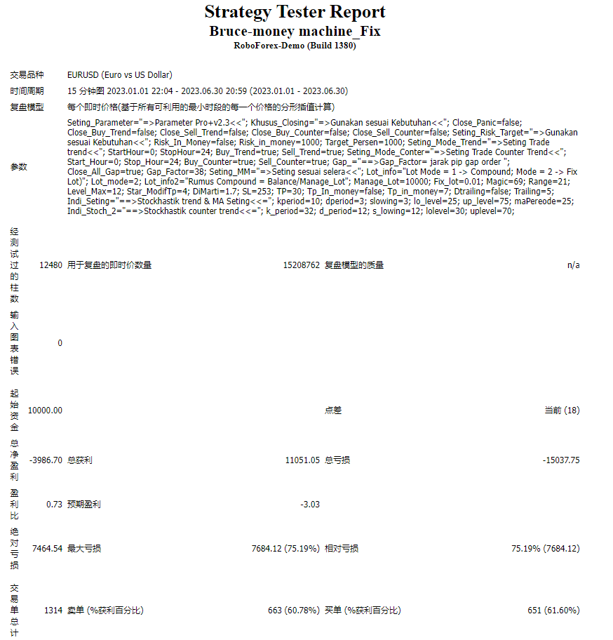 Bruce-money machine_Fix