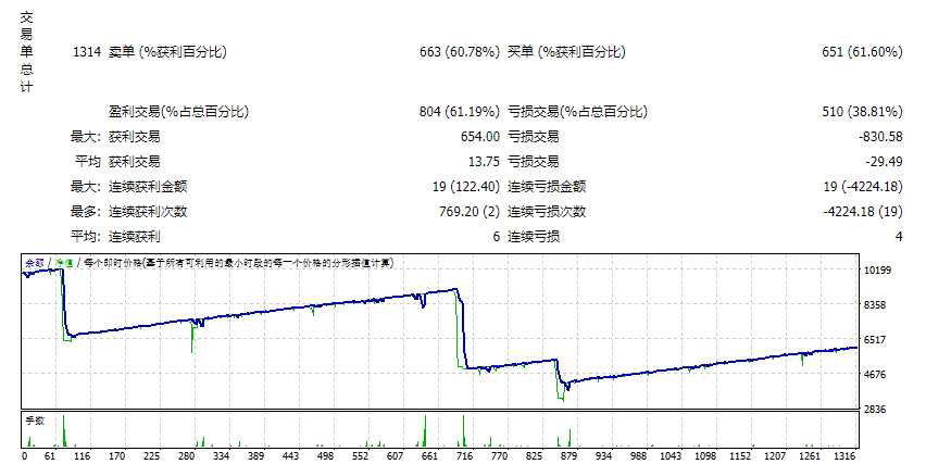 Bruce-money machine_Fix