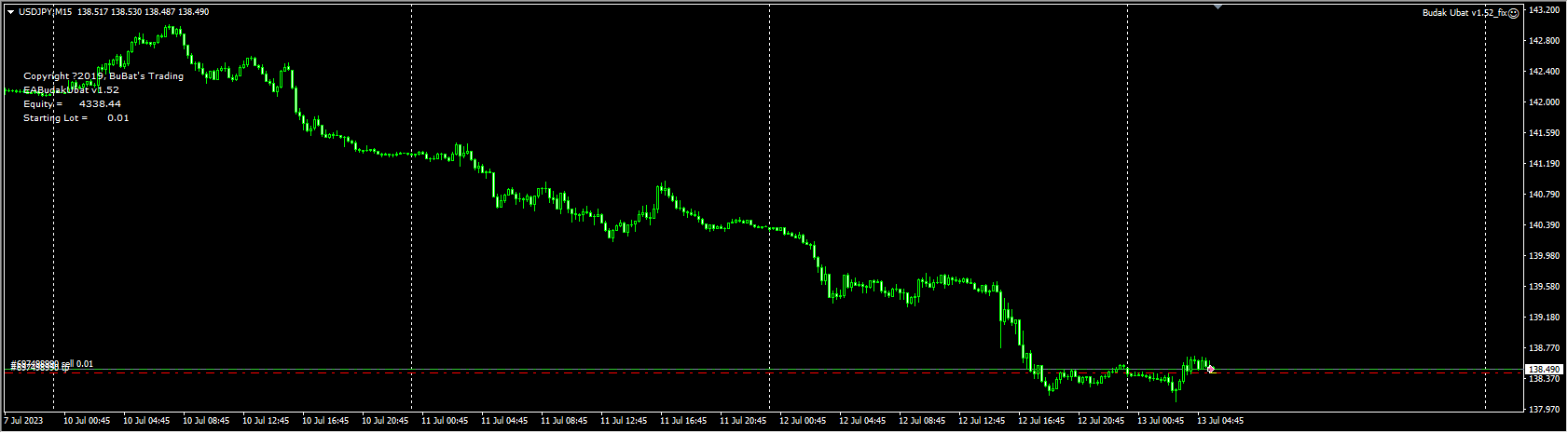 Budak Ubat v1.52_fix
