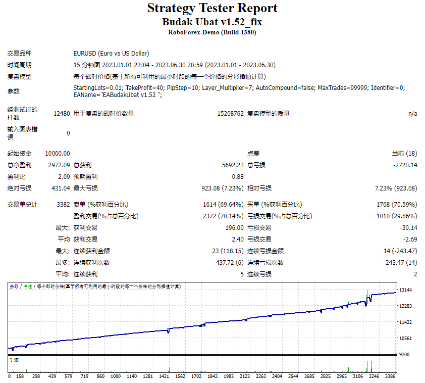 Budak Ubat v1.52_fix