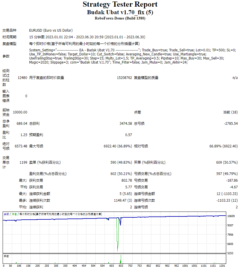 Budak Ubat v1.70_fix