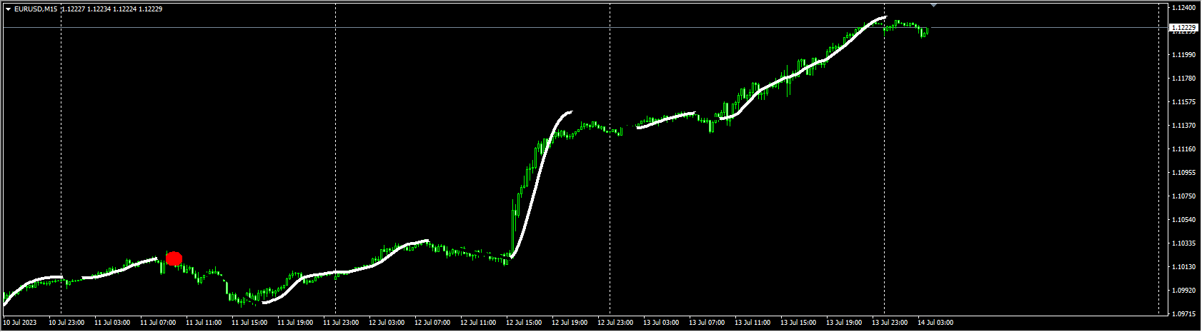 ChinEtti Trend Direction.fix
