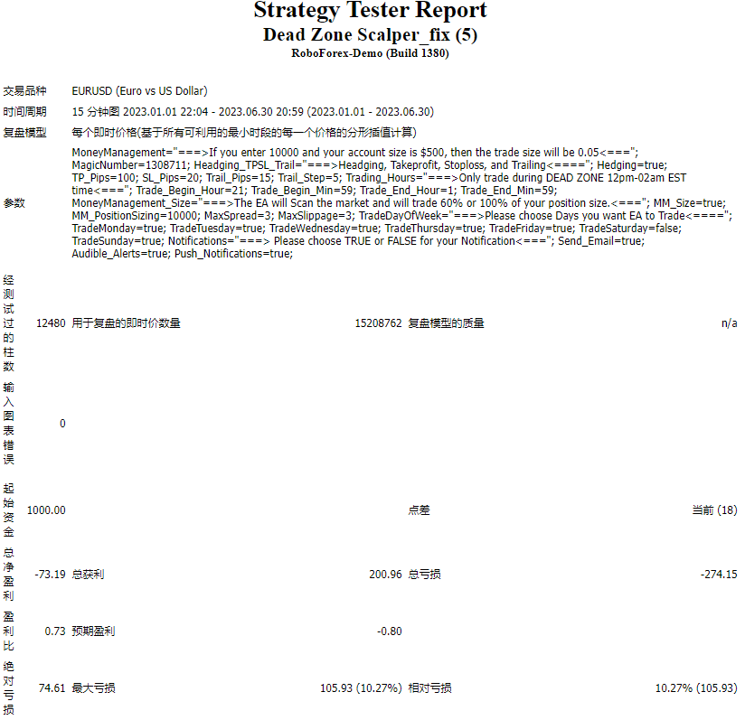 Dead Zone Scalper_fix