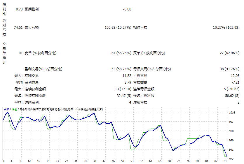 Dead Zone Scalper_fix