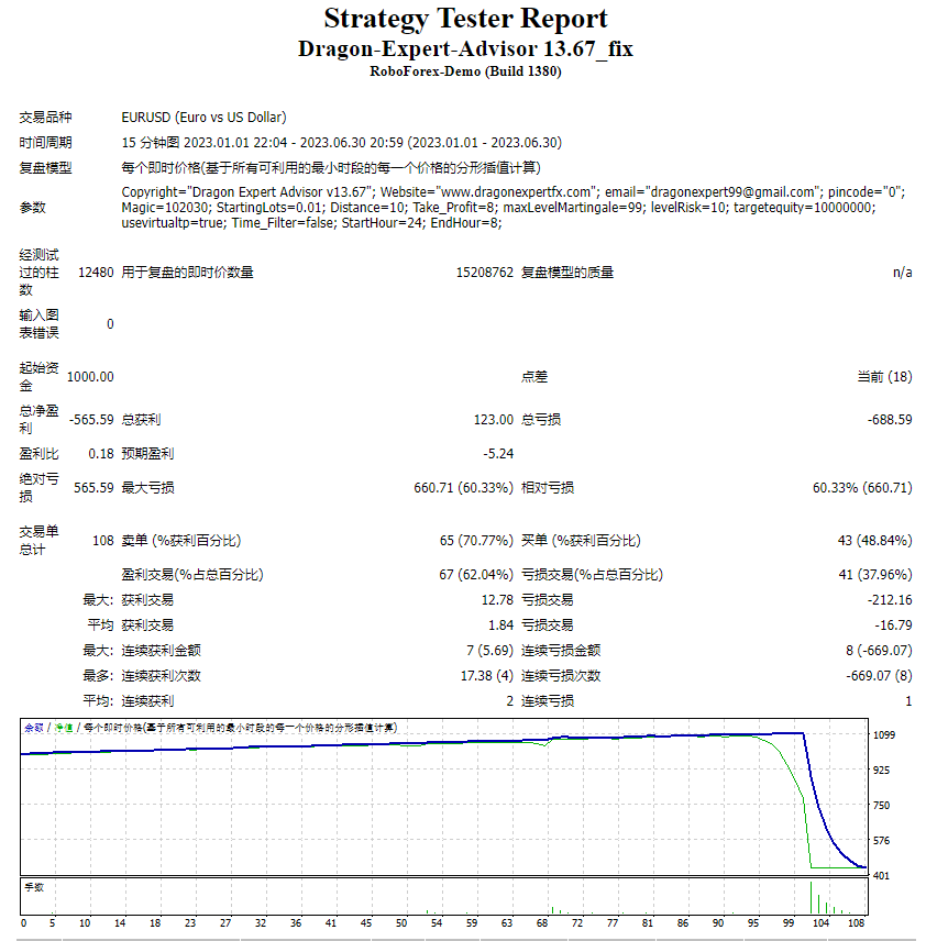 Dragon-Expert-Advisor 13.67_fix