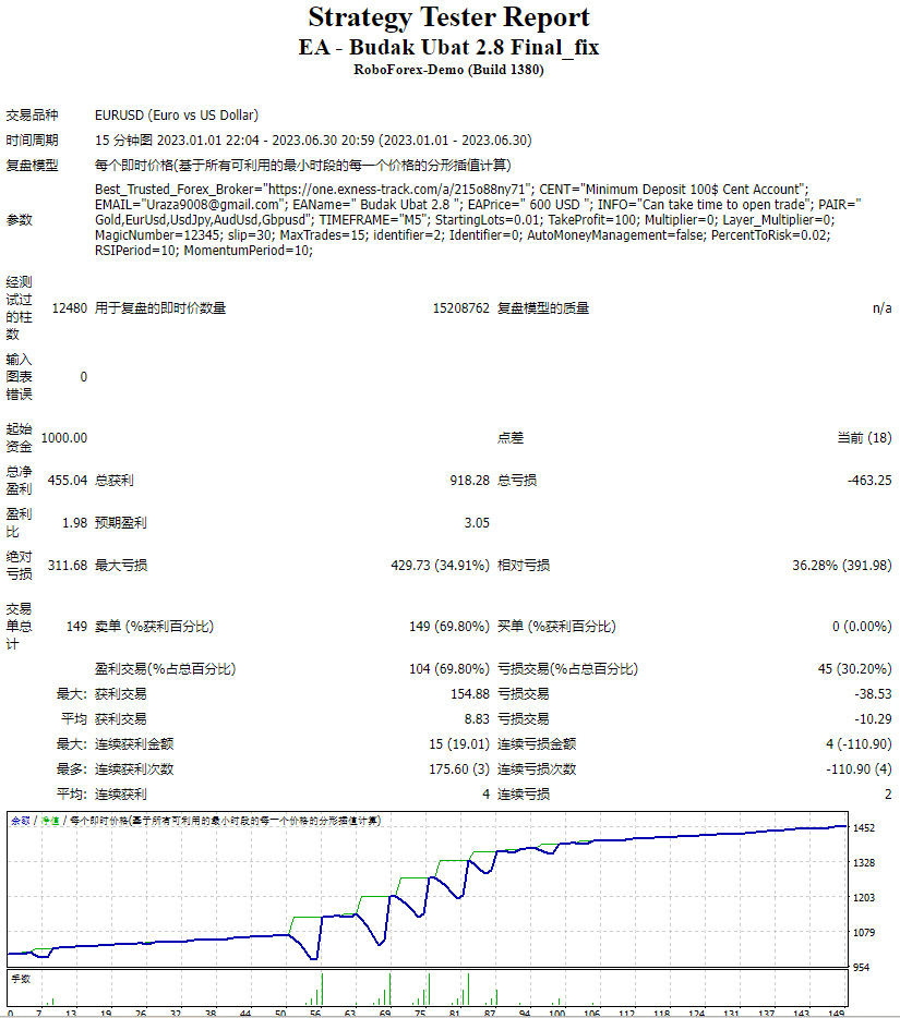EA – Budak Ubat 2.8 Final_fix
