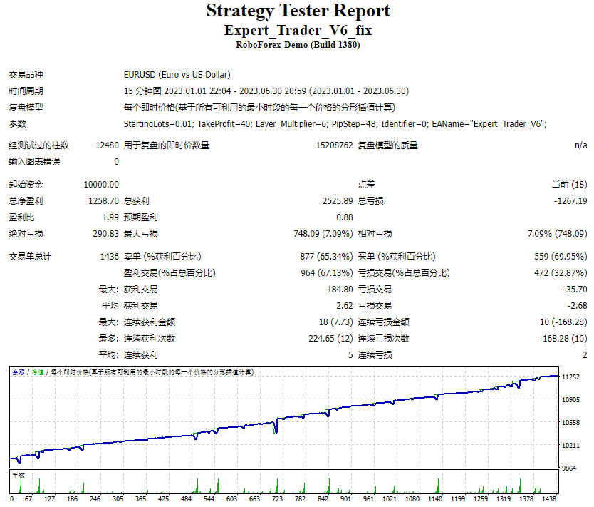 Expert_Trader_V6_fix