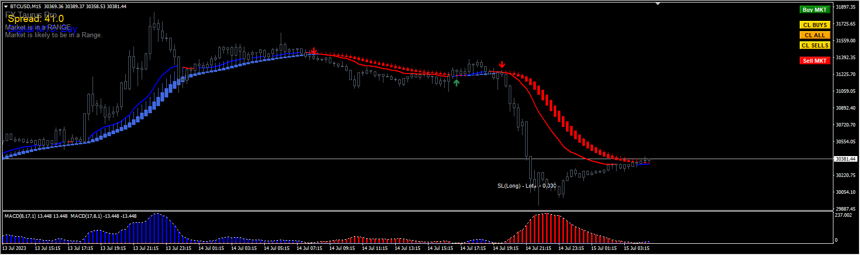 FixScalper_15min only