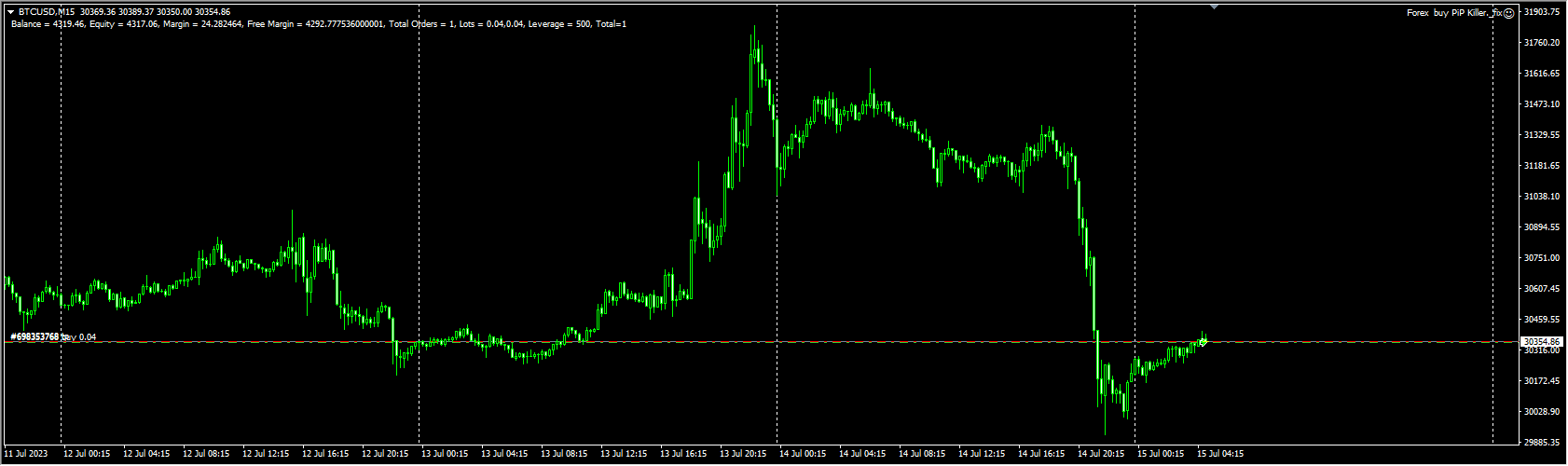 Forex buy PiP Killer._fix