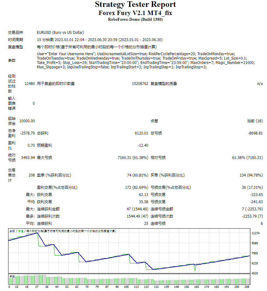 Forex Fury V2.1 MT4_fix