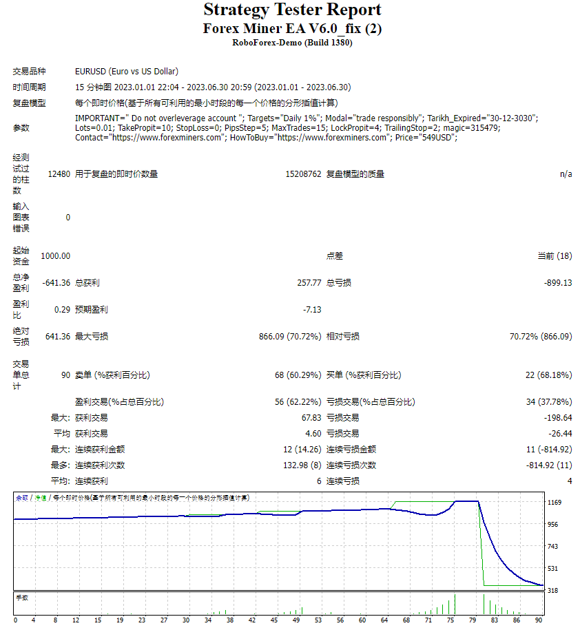Forex Miner EA V6.0_fix