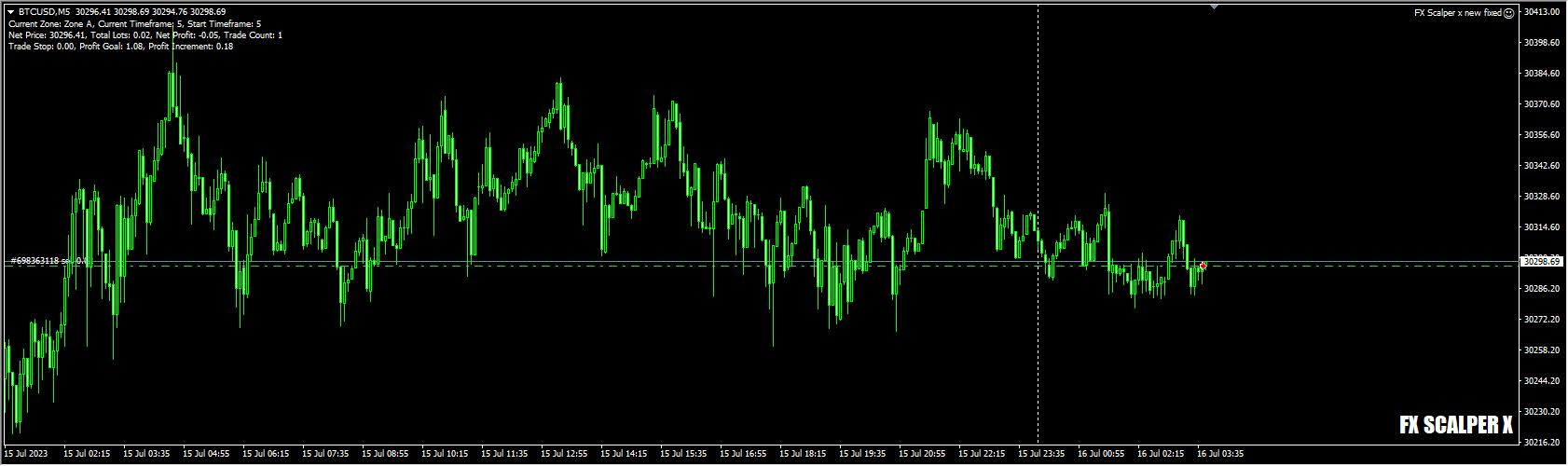 FX Scalper x new fixed