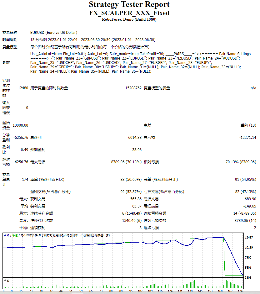 FX_SCALPER_XXX_Fixed