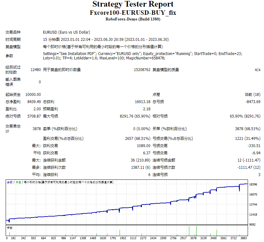 Fxcore100-EURUSD-BUY_fix