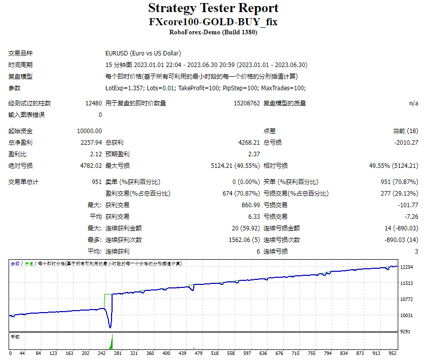 FXcore100-GOLD-BUY_fix