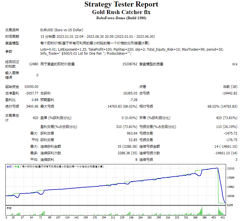 Gold Rush Catcher fix